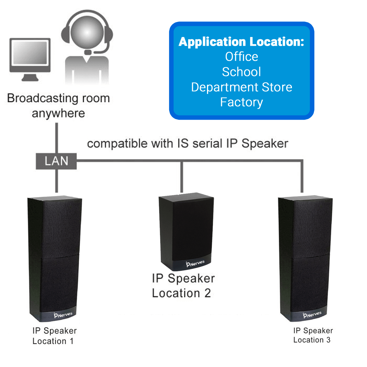 Enterprise IP Telephony Solution with Advanced Communication Features