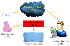 Smart Water Level Monitoring System for Hydroelectric Power Optimization